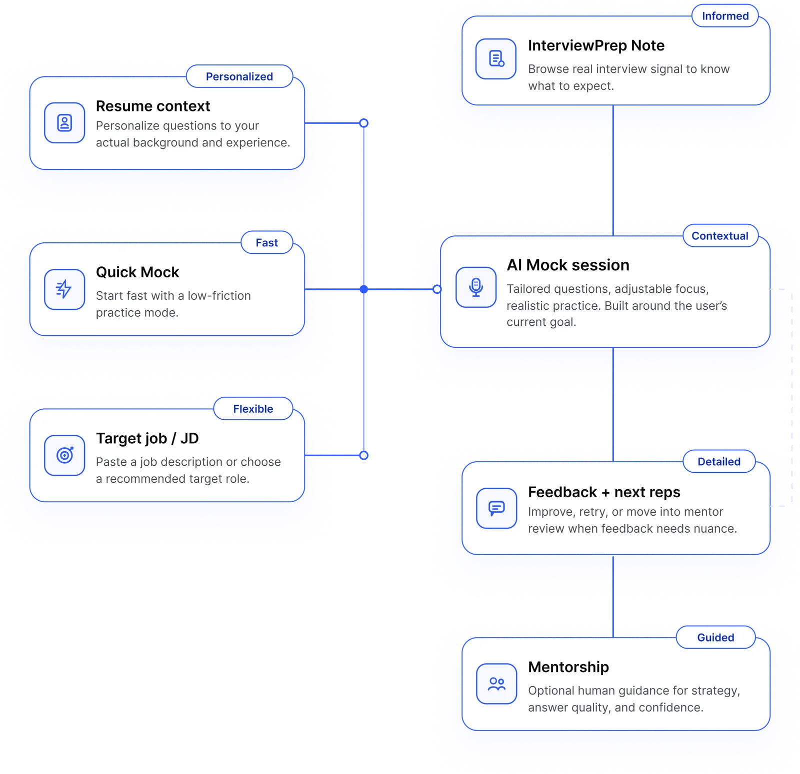 How Screna Works diagram